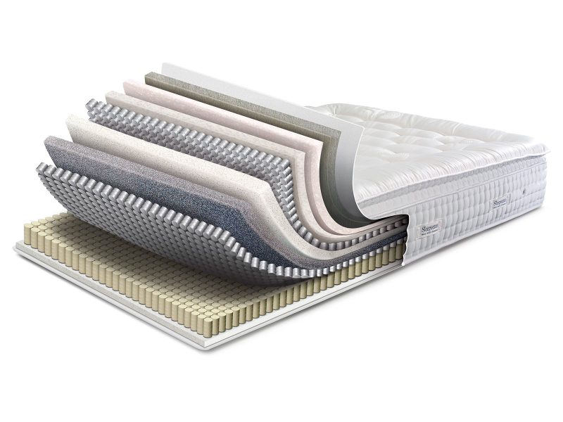 Sleepeezee Mayfair 3200 Divan Set - Image 3