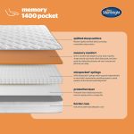 Silentnight Memory 1400 Pocket Mattress 7