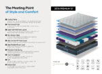 Zeta Premium Mattress 5 Zeta Premium Mattress 5