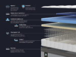 Sealy Elevate Ultra HAWKING FLEX Mattress 2