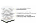 Limelight Beds Ara Mattress 5