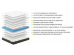 Limelight Hercules Mattress