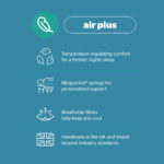 Silentnight Air Plus Mirapocket Mattress Benefits
