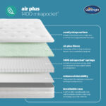 Silentnight Air Plus Ortho 1400 Mirapocket Mattress Layers Mobile