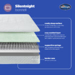Silentnight Bonnell Mattress Layers Mobile