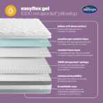 Silentnight Easyflex Gel 1000 Mirapocket Pillowtop Mattress Layers Mobile