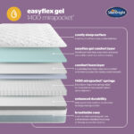 Silentnight Easyflex Gel 1400 Mirapocket Mattress Layers Mobile