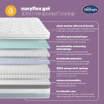 Silentnight Easyflex Gel 3000 Mirapocket Boxtop Mattress Layers Mobile