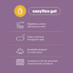 Silentnight Easyflex Gel Mirapocket Mattress Benefits
