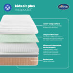 Silentnight Kids AirPlus Mirapocket Mattress Layers Mobile