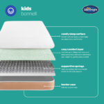 Silentnight Kids Bonnell Mattress Layers Mobile