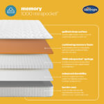 Silentnight Memory 1000 Mirapocket Mattress Layers Mobile