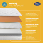 Silentnight Memory 1400 Mirapocket Mattress Layers Mobile