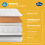 Silentnight Memory 2000 Mirapocket Mattress Layers Mobile