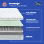 Silentnight Miracoil Cushiontop Mattress Layers Mobile
