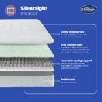 Silentnight Miracoil Mattress Layers Mobile