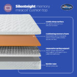 Silentnight Miracoil Memory Cushiontop Mattress Layers Mobile