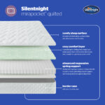 Silentnight Mirapocket Quilted Pocket Sprung Rolled Mattress Layers Mobile